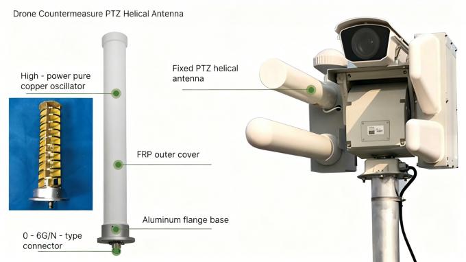 PTZ Spiral Antenna For UAV Countermeasure PTZ Equipment